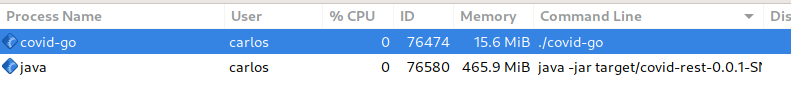 Memory consumption